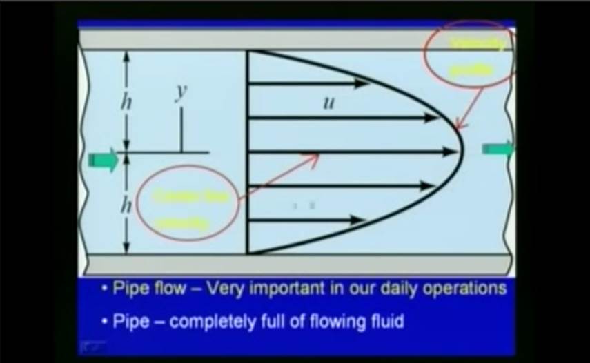 http://study.aisectonline.com/images/Lec - 36 Pipe Flow Systems.jpg